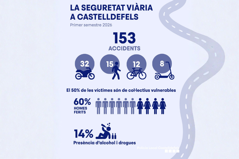 Infografia amb estadístiques de seguretat viària