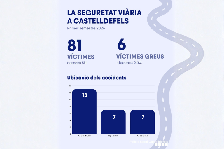 Infografía de sinistralitat viària