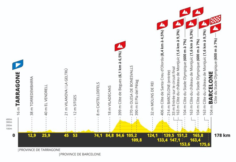 Etapa Tour France Castelldefels 5.7.26 traçat modificat.jfif Etapa Tour France Castelldefels 5.7.26 traçat modificat.jfif