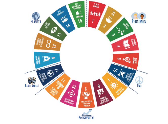 5 dimensions ODS.PNG