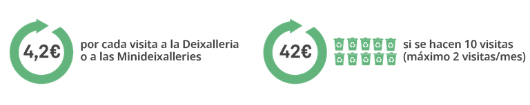 Infografia Taxa Residus castellà Infografia Taxa Residus castellà