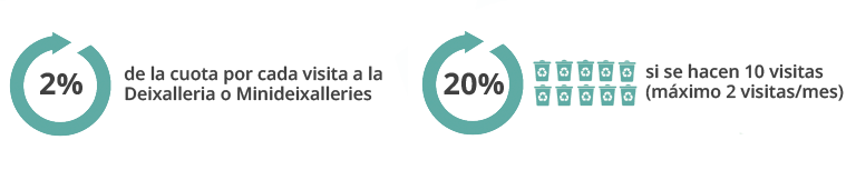 Infografia 2 castellà Taxa Residus comercial Infografia 2 castellà Taxa Residus comercial