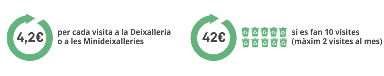 Infografia Taxa Residus domèstics Infografia Taxa Residus domèstics