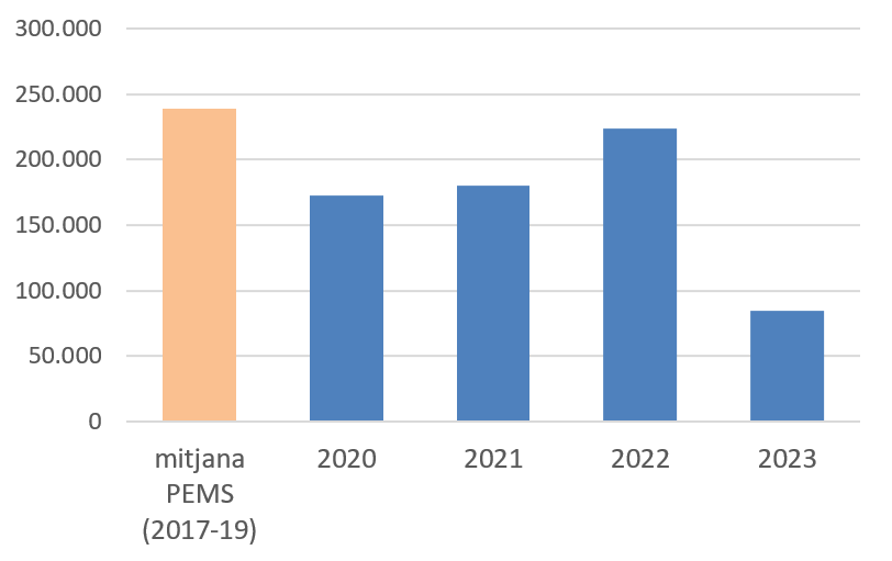 consums municipals PEMS-20-21-22-23.png