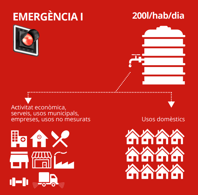 dotacio_200l_emergencia_I_ACA.png