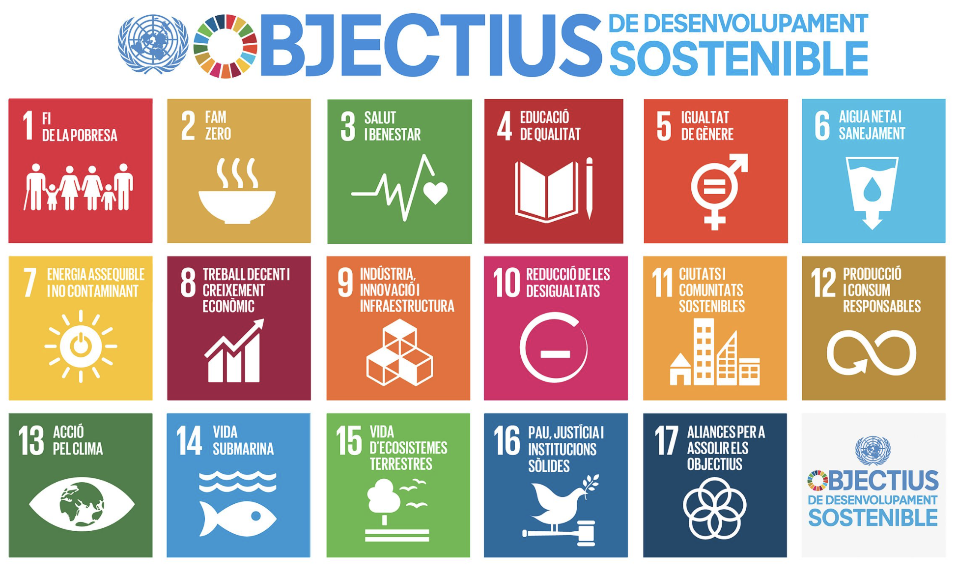 ODS Objectius Desenvolupament Sostenible.png