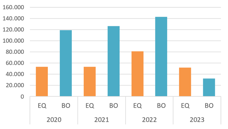 Consums municipals BO-EQ_20-21-22-23.png