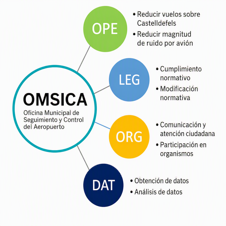 Acciones OMSICA Designer (12).png